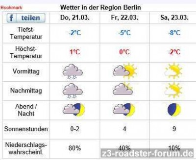 wetter.JPG