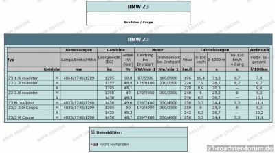 BMW Z3 Gewichtsverteilung.jpg