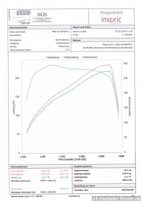 4 Bmw Z3 qp 2,8 LPS B30 ,Nocken ,STD SGS   bearb. klein.jpg