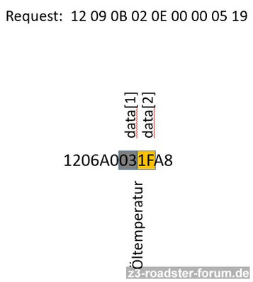Oeltemperature_Byte.jpg