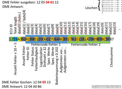 DME_Fehlercodierung.jpg